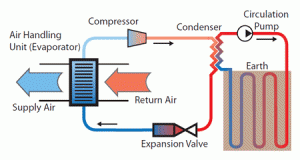 Geothermal