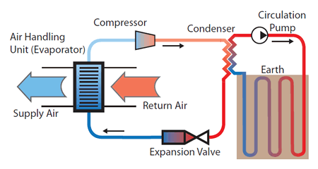 Geothermal