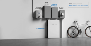 Tesla Powerwall